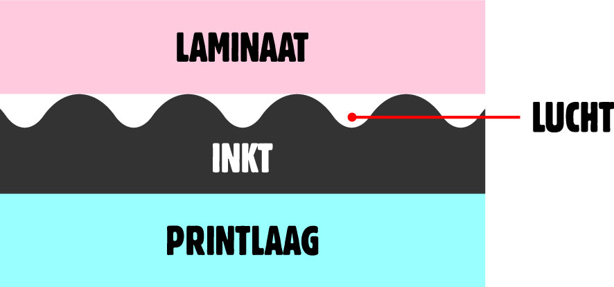 sticker met silvering onder het laminaat