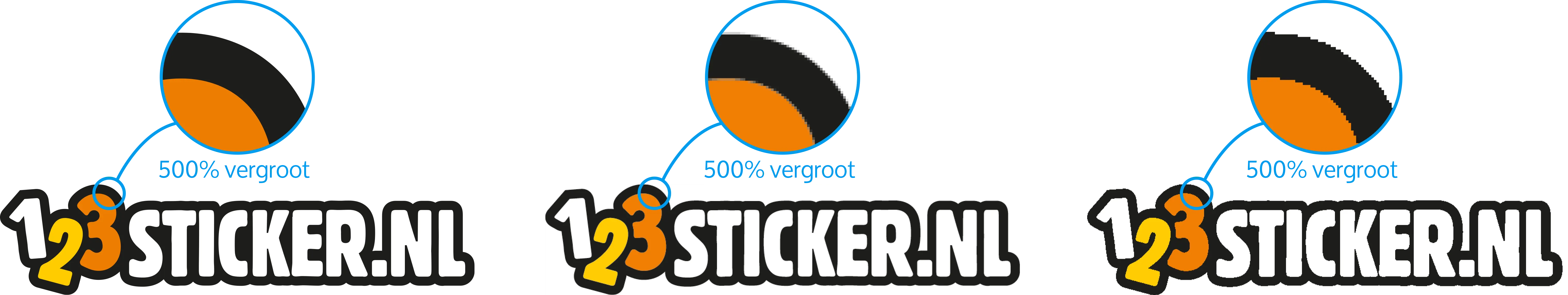 Vergelijkingen tussen een vector,- pixel en anti-aliassing afbeeldingen
